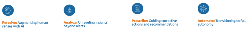 Manufacturing AI Capability Maturity Model 