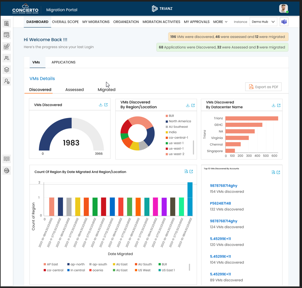 Trianz-Concertio-Dashboard-2