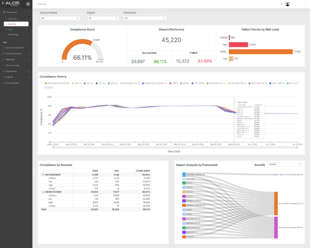 Kalos_by_Stratus10_image_2