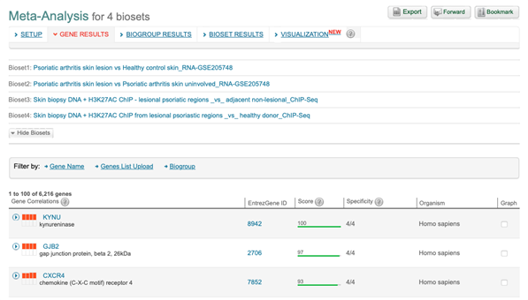 Meta-analysis results on Correlation Engine showing KYNU as top-ranking gene