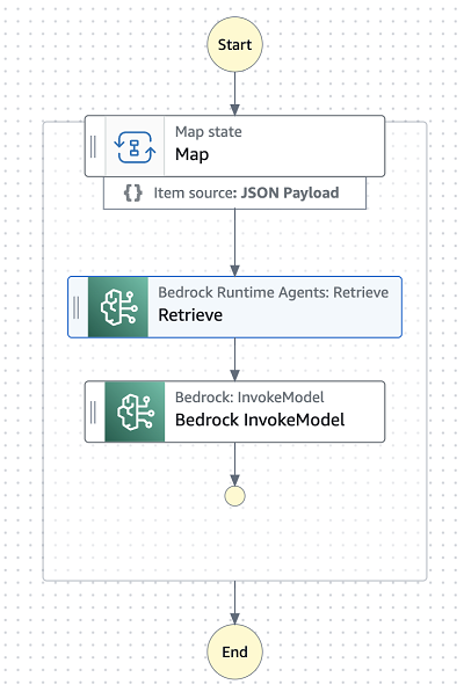 Step Functions workflow