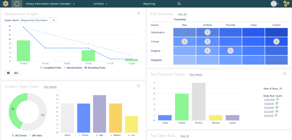 Observe Project Health with Spira