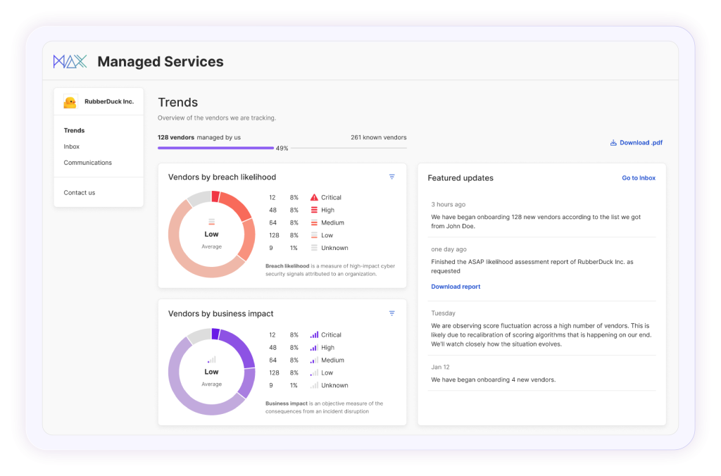 Overview of the MAX dashboard and trends