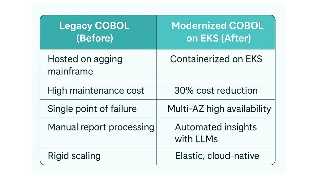 Cobol modernization comparison