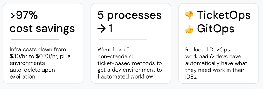 Checkmarx leverages Port for developer environments and cut costs by 97%