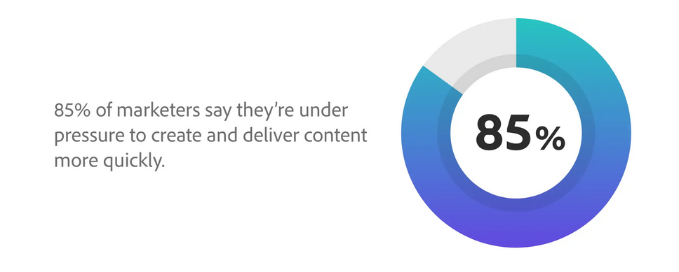 Figure 1 – Content velocity and management challenge