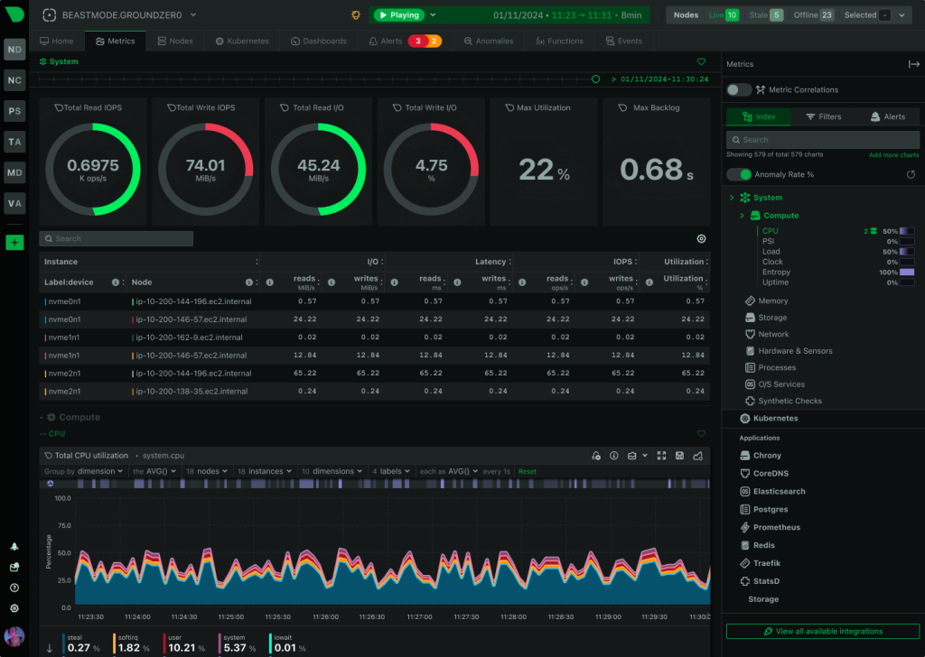 Figure 1 – Netdata Infrastructure Monitoring Dashboard