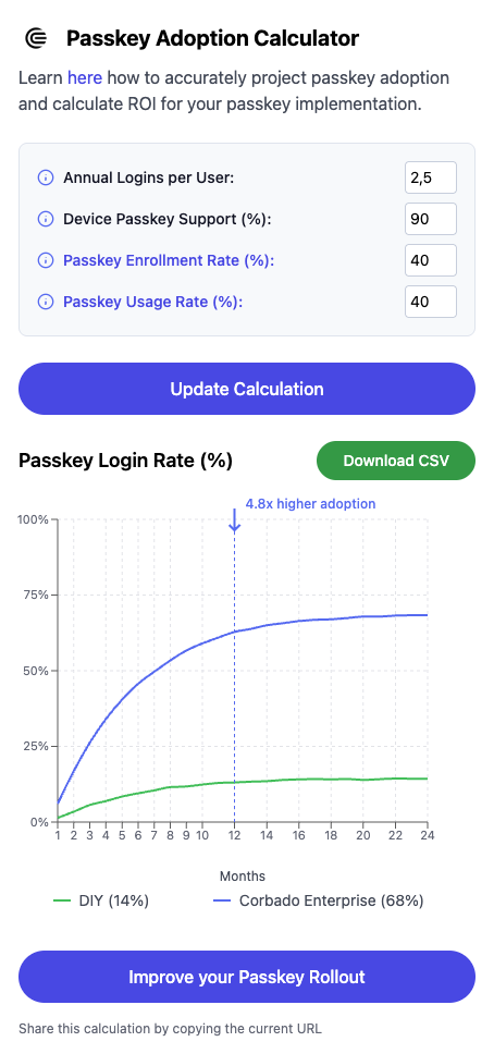 Passkey Adoption Calculator