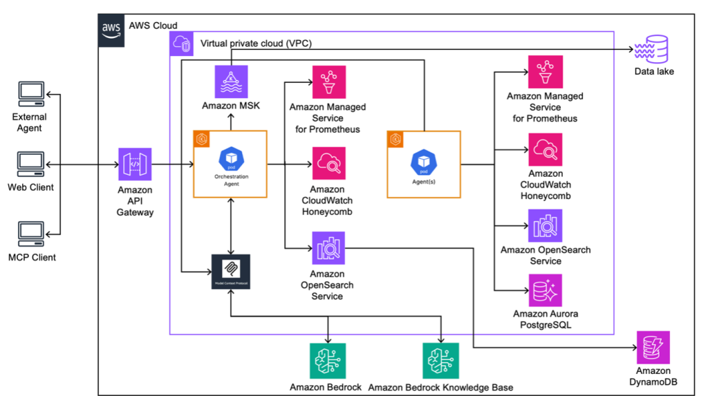AWS Architecture supporting Harbor Pilot