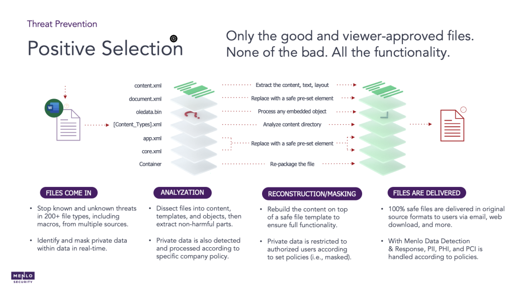 Menlo File Security solution overview