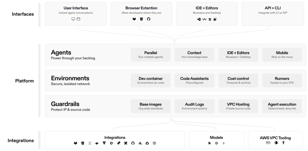 Figure 2: Ona’s Core Building Blocks