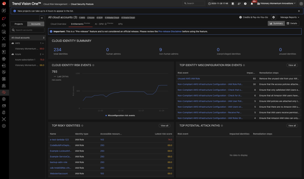Figure 3: Cloud Entitlements dashboard within Trend Vision One