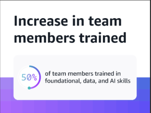Figure 1: Increase in team members trained