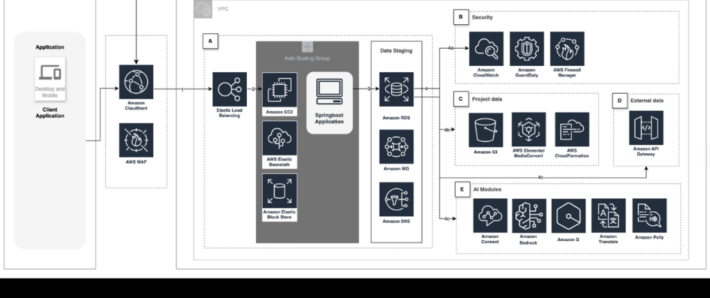 Figure 2: CultureQ Architecture Diagram
