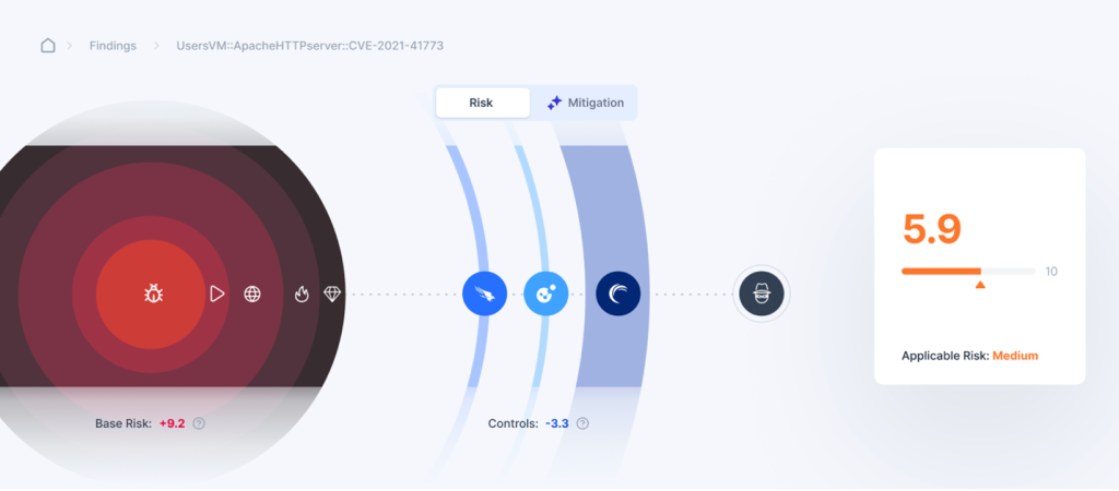 Figure 3: Contextual risk scoring reduces CVSS 9.2 Critical to 5.9 Medium