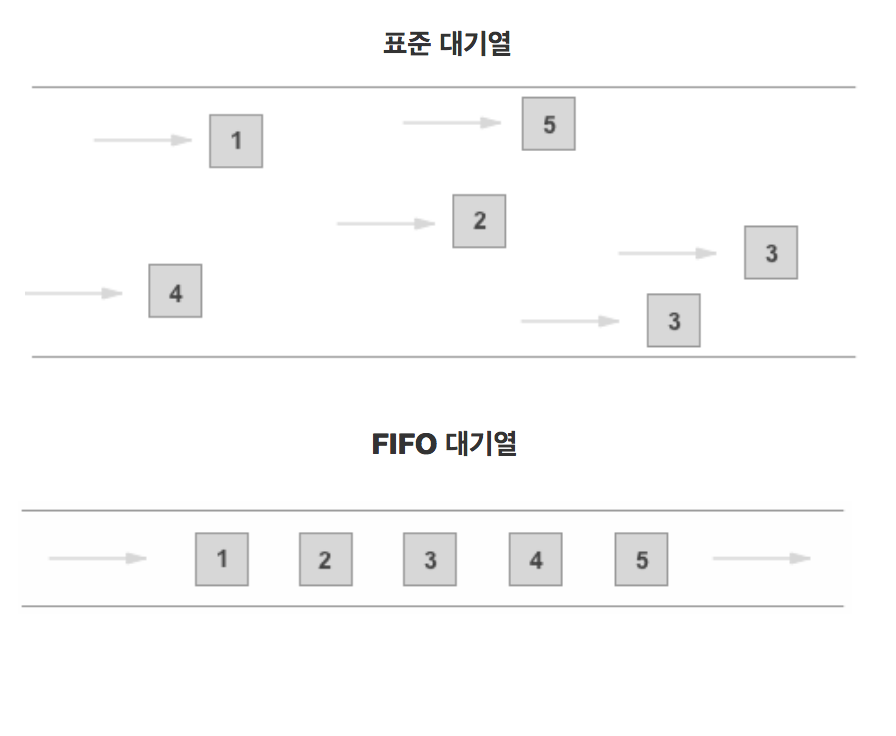 2016-11-sqs-fifo-queue