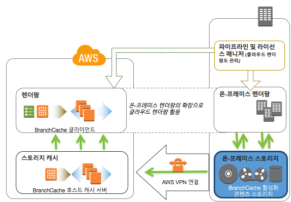 2016-11-hybrid-renderfarm-4