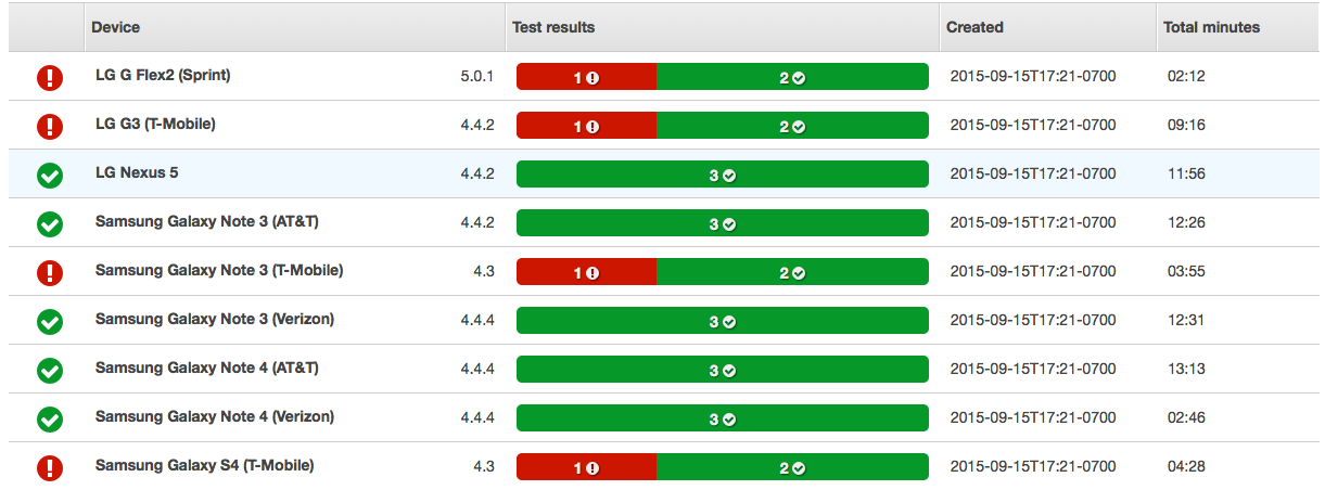 View logs and screenshots for a specific device by selecting it from the AWS Device Farm report summary view