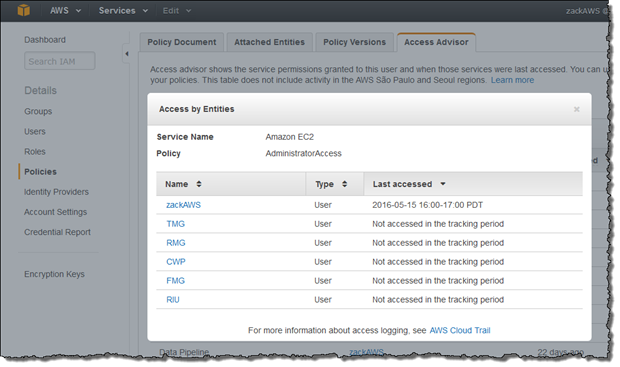 Screenshot of information about Amazon EC2 permissions granted by a managed policy