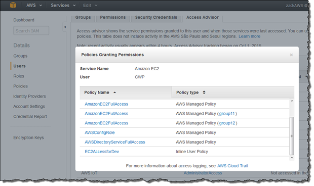 Screenshot showing the sources of Amazon EC2 permissions granted to an IAM user