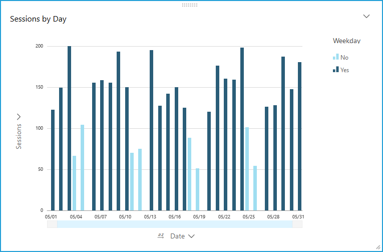 Amazon QuickSight bar chart of sessions per calendar day