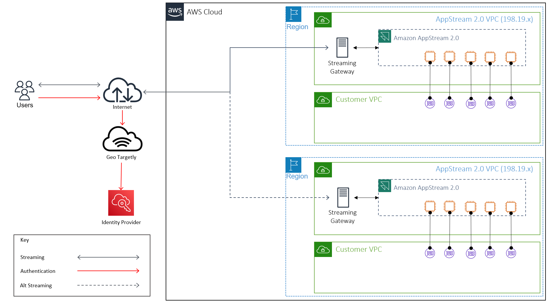 Architecture Diagram