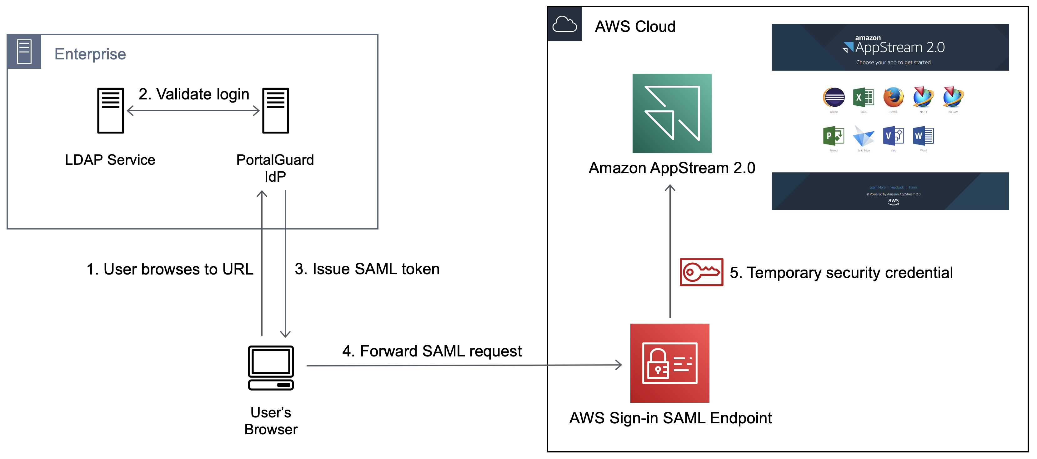 Solution diagram