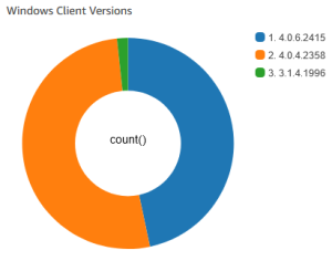 Windows Client Versions