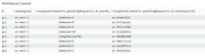 WorkSpaces Created