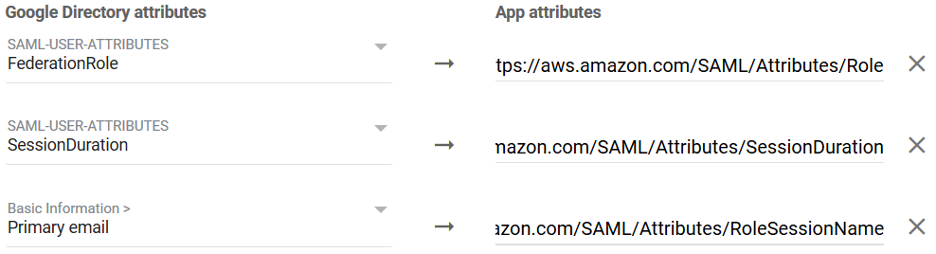 Google Directory attributes