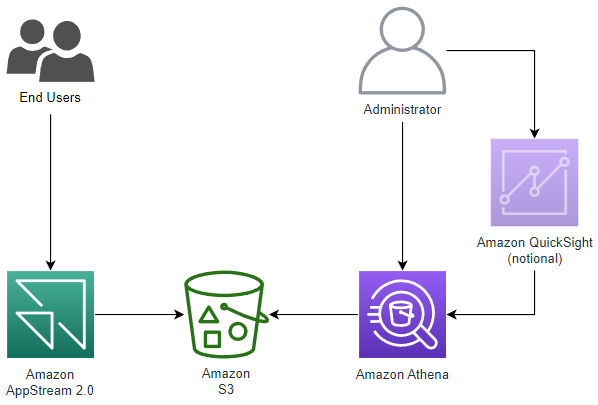 Architecture Diagram