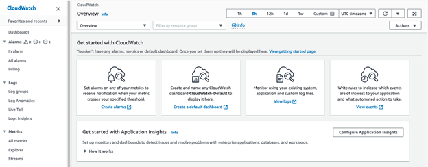 Amazon CloudWatch console landing page