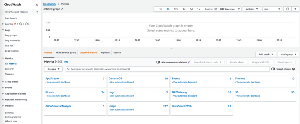 Amazon CloudWatch console displaying all metrics available