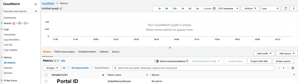 Amazon CloudWatch console display all WorkSpaces Web metrics