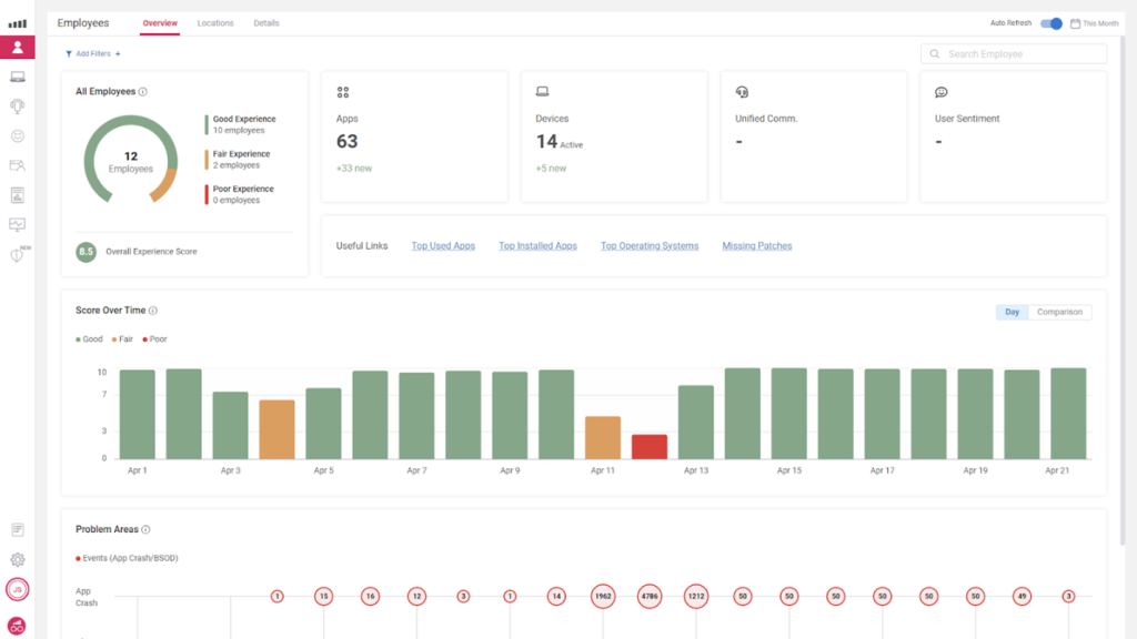 Screenshot of the ControlUp employee dashboard