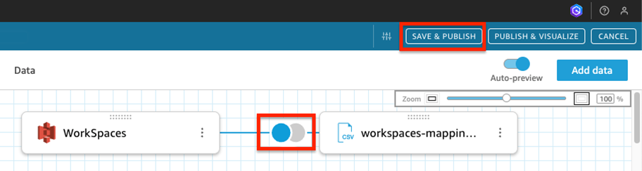 QuickSight interface showing WorkSpaces dataset with a blue join icon connecting two data sources.