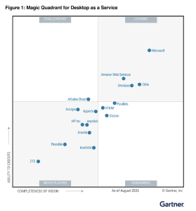 Magic Quadrant for Desktop as a Service 2025