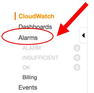 Alarms
