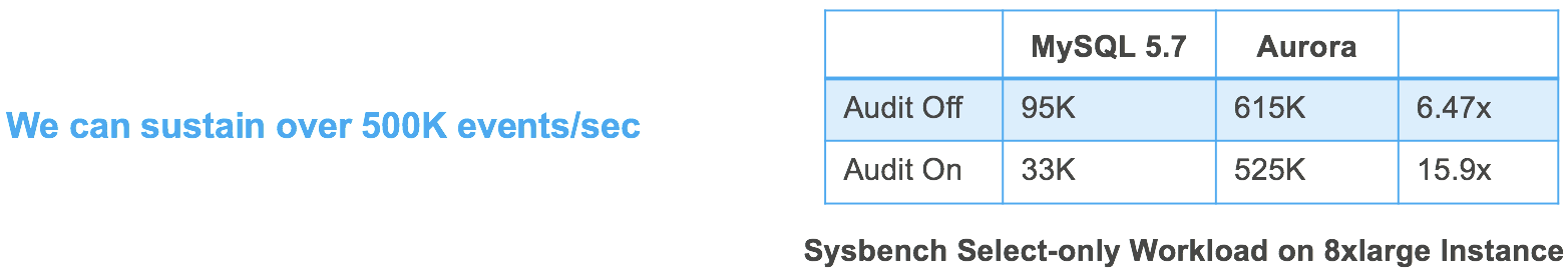 advanced-auditing-benchmark1