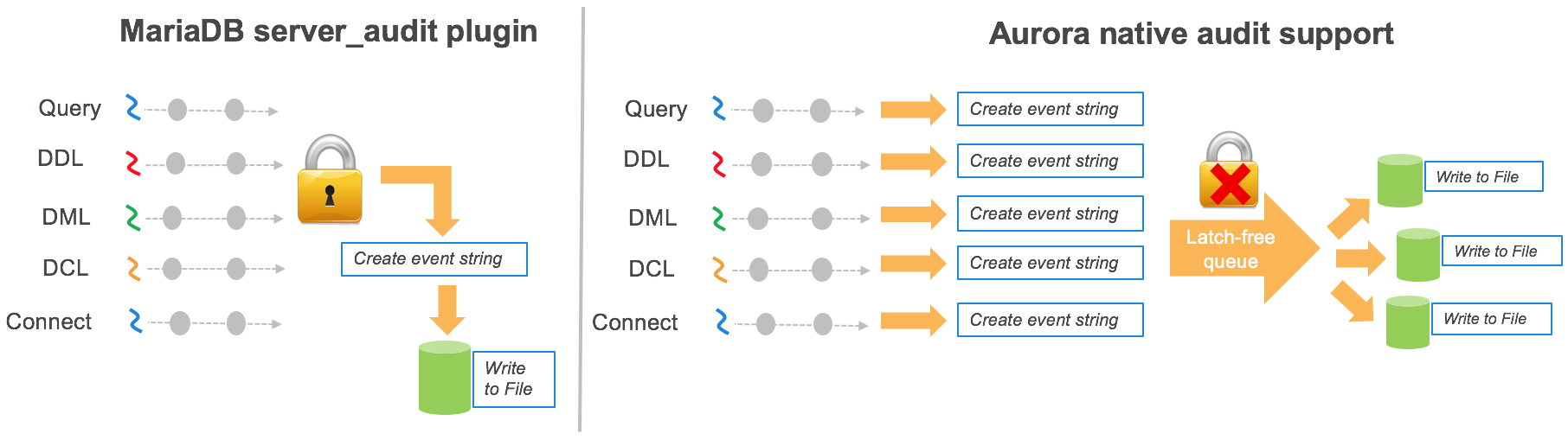 advanced-auditing-how