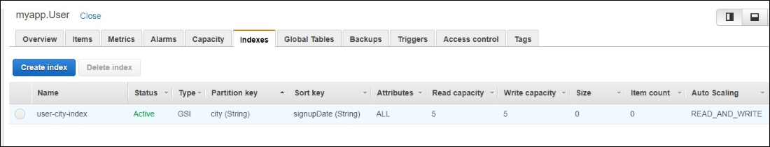 Screenshot of the Indexes tab showing that auto scaling is enabled for reads and writes