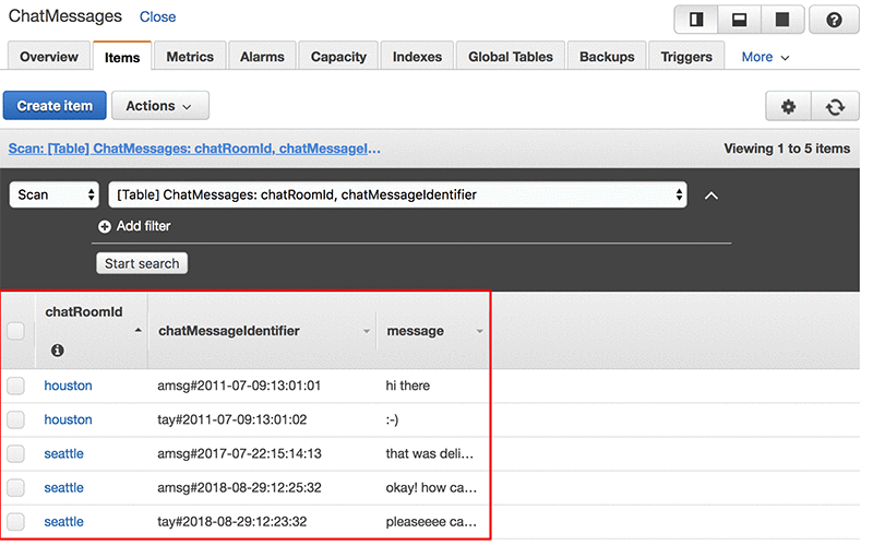 Messages are stored for two users at various times