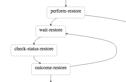 The following image is an extract from the solution showing this mechanism: