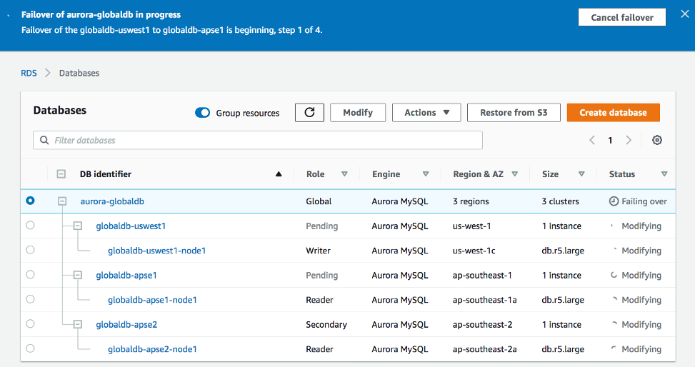 Screenshot of the RDS Console showing a blue banner on the top of the page with the message "Failover of aurora-globaldb in progress". There's also a "Cancel failover" button available in the banner. The "status" column shows "Failing over" for the cluster line and "Modifying" for the databases lines.
