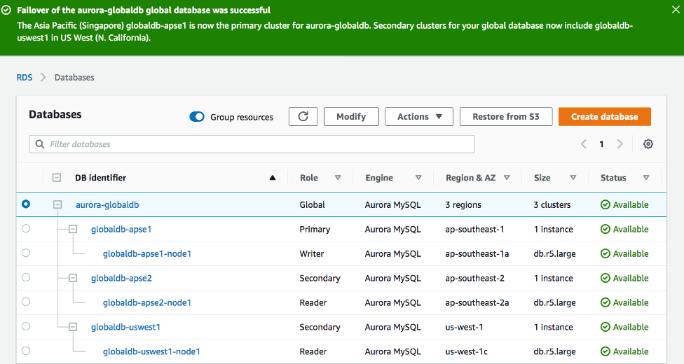 Screenshot of RDS Console showing a green banner at the top of the page with a success message. The status column shows "Available" for both the cluster and the databases.