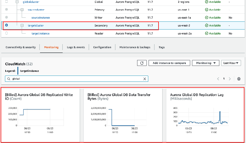 The following screenshot shows the console view of the metrics.