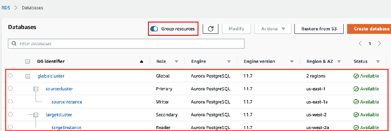 When the global cluster creation is complete, the view on the console looks similar to the following screenshot.