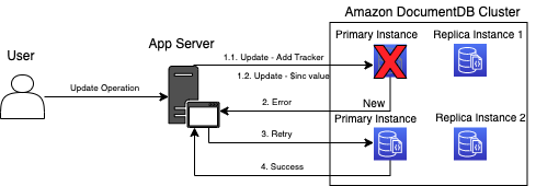 The following diagram illustrates this architecture.