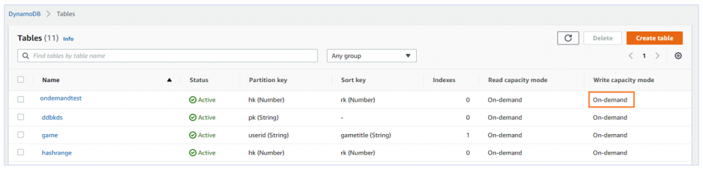 Screenshot of DynamoDB console showing a list of tables and their capacity modes