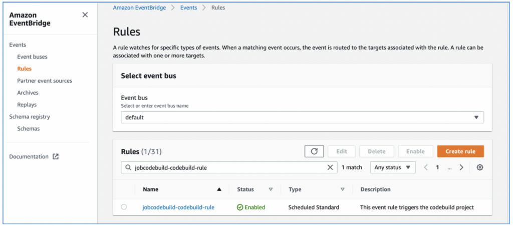 screenshot of Amazon EventBridge Console showing the rule created by the CloudFormation stack.